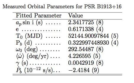 Double neutron stars binary systems lead to precise MNS measurements Radio Double NS system PSR B1913+16 Depends on MPSR and Mcomp Double-NS system PSR B1913+16 Best