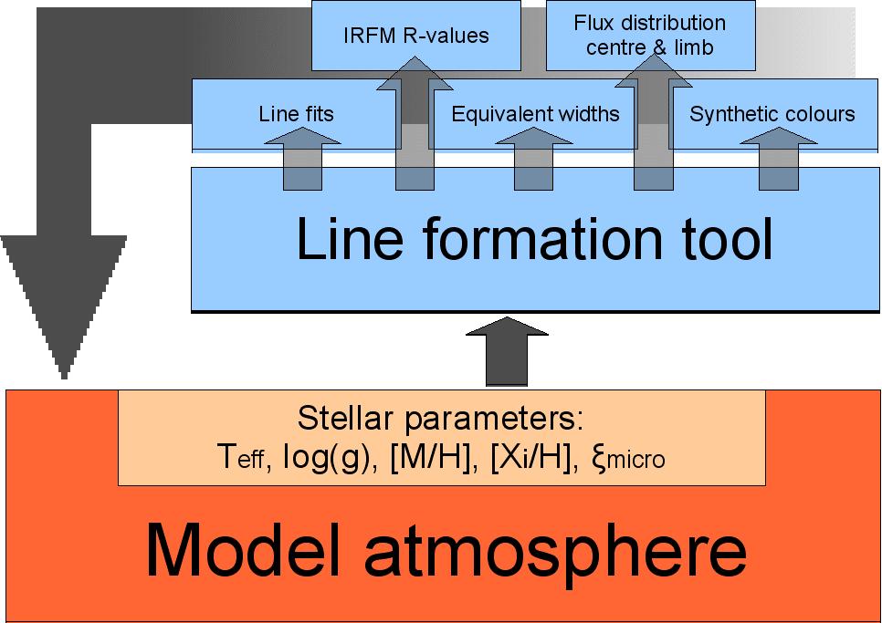 Model atmospheres In the center