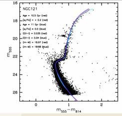 ago when the bar formed. Galaxies form star clusters at different rates than they form field stars. The formation rate of clusters is not the same as the star formation rate.