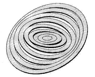 Rotation curves extracted using tilted ring fits titled ring model Fit ellipses that most closely match the circular velocity at a given radius.