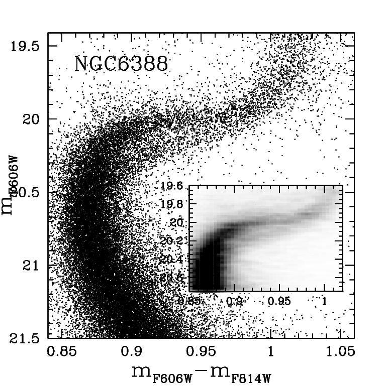 HST photometry shows that NGC6388 has a split