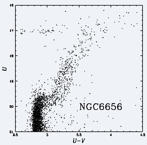 NGC6388, NGC6656,