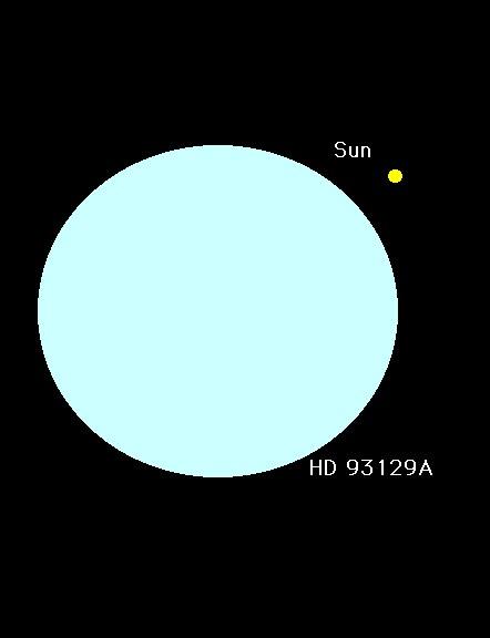 B star is much larger, brighter and horer than the Sun.