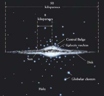 SchemaZc of Milky Way Galaxy Open clusters: In the