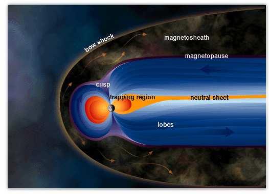 Cluster: orbit evolution (2009) February-March Sub-solar magnetopause