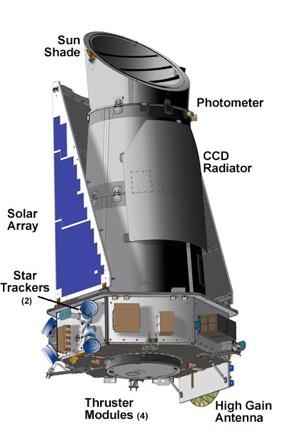 SPACE MISSION NASA KEPLER Launched 2009