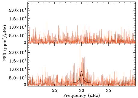 ANALYSIS OF STELLAR OSCILLATIONS BAYESIAN PEAK BAGGING 3900 oscillation modes fitted and identified from 48 red giant stars in NGC 6791 and NGC 6819 CORSARO ET AL. 2016, IN PREP.