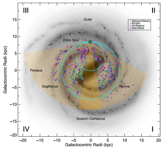 INTRODUCTION MASSIVE SFR Star formation very diffused in Galaxy ~1300 massive SFR identified with IR, sub-mm, radio surveys across inner Galaxy URQUHART ET