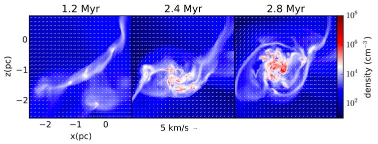 STELLAR CLUSTERS AND 3D SIMULATIONS CLOUD S ANGULAR MOMENTUM From 3D MHD simulations of proto-cluster formation LEE & HENNEBELLE 2016 E kin = E tur + E rot E rot < 1 2 E tur