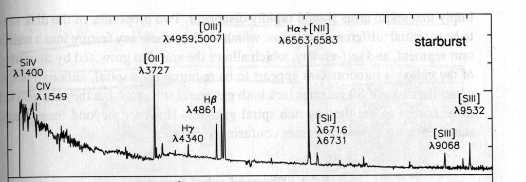Recombination emission lines Flux Wavelength But beware: Other processes