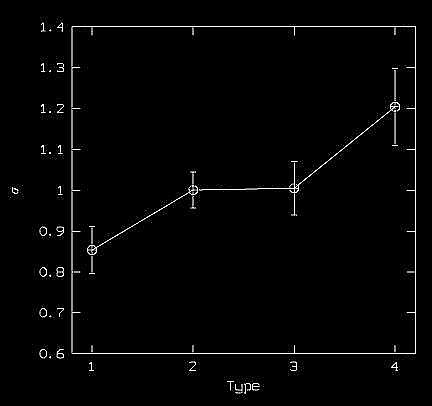 Morphology Velocity Relation (MVR)