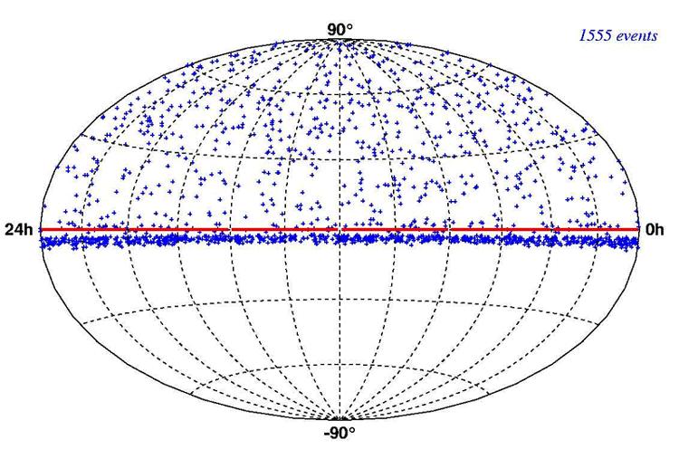 Scientific Results (Amanda) "The (...) neutrino sky as seen by AMANDA-II using data from just the first year of operation (Feb -Oct of 2000). (...)Nearly all events in the northern sky are compatible with atmospheric neutrinos (plus a small admixture of poorly reconstructed atmospheric muons).