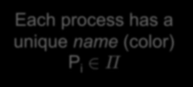 Processes A process s state is called its view Distributed Computing though