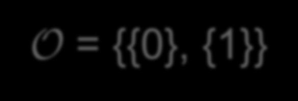 Example: Binary Consensus I = {{0}, {1}, {0,1}} O = {{0},