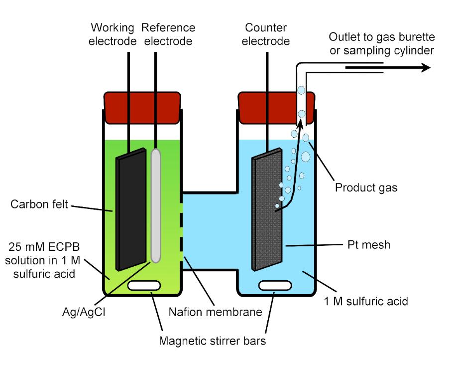 Bulk electrolysis experiments were performed in an air-tight, two-chamber H-cell as shown in Figure S2.
