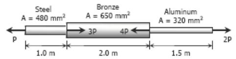 EXMPE -5 bronze bar is faened between a eel bar and an uminum bar as shown in the Figure.