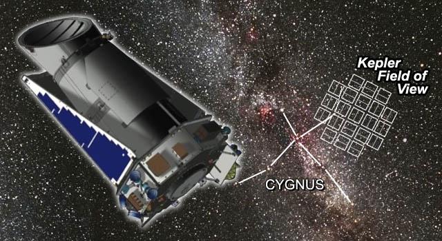 We used the data from the Kepler Mission and retrieved from the
