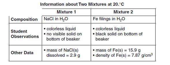 Base your answers to questions 71 through 73 on the information below. A student prepared two mixtures, each in a labeled beaker. Enough water at 20.