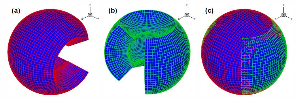 DII: Grid System from the Sun to Earth space (Feng et al.