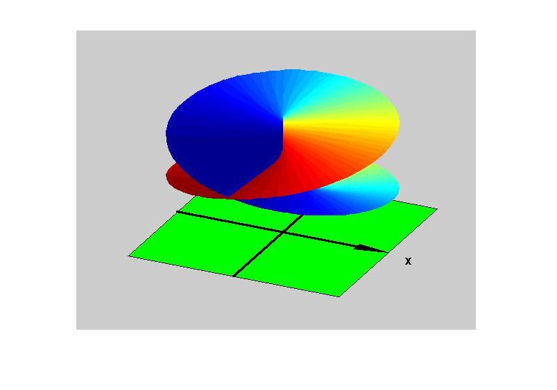 Riemann surface of φ 1 φ over