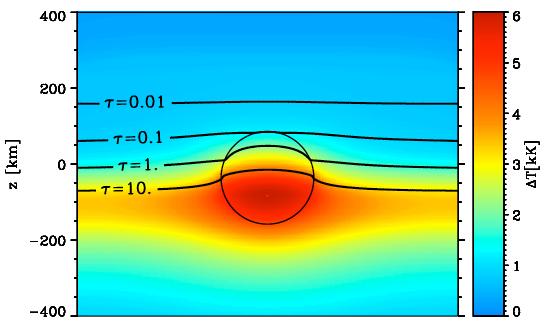 2D heat transfer simulations: results Umbra Quiet Sun