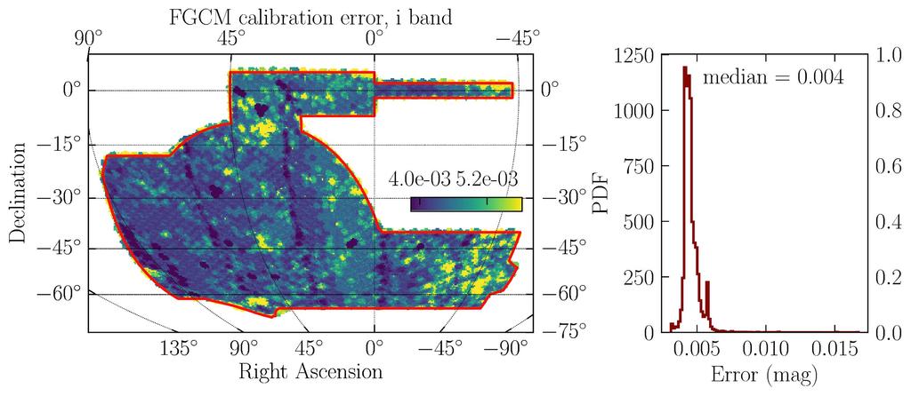 DES DR1 properties Statistical uncertainty of coadd zeropoints in the i-band estimated from the FGCM