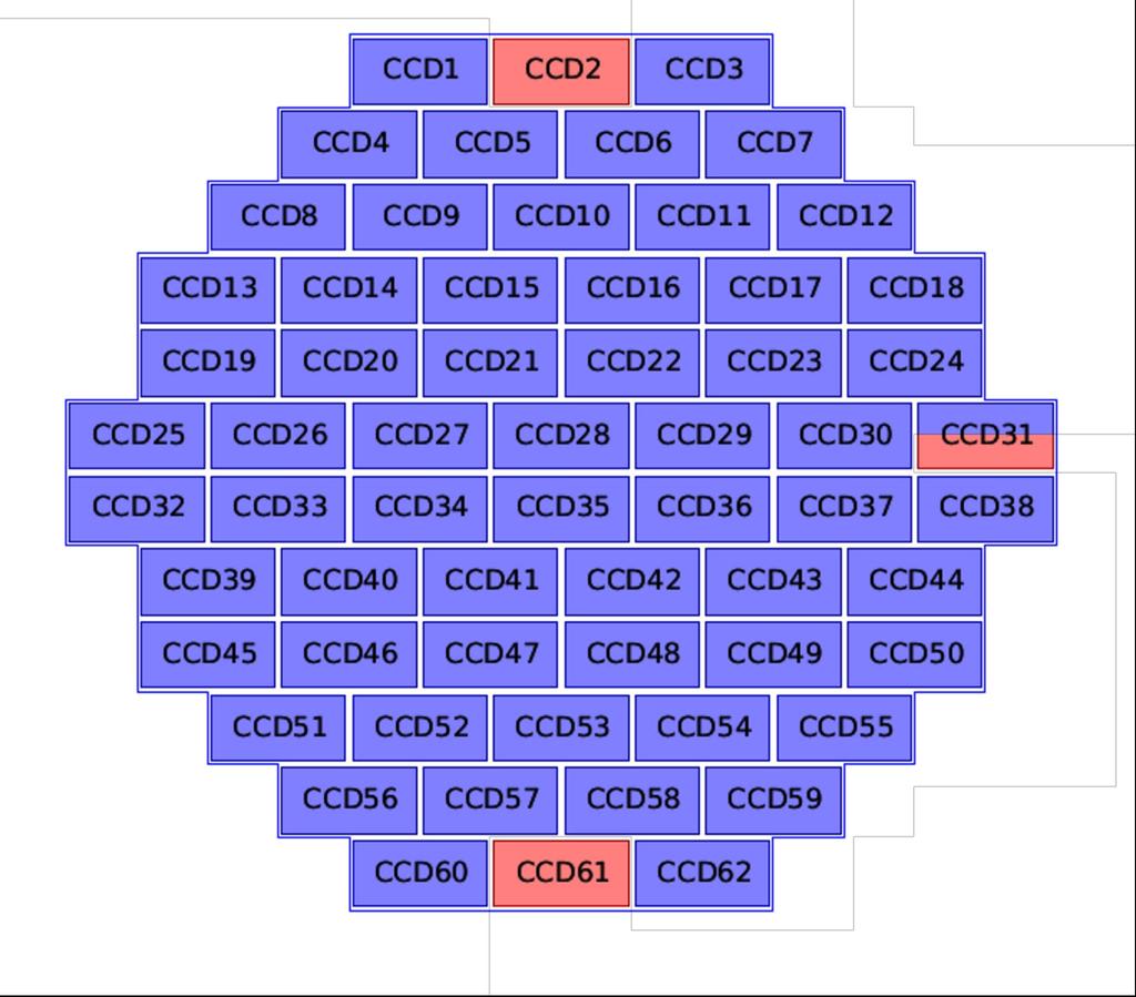 Known Issues: DECam CCDs DECam focal plain chips layout.
