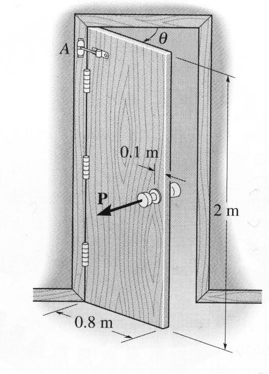 Problem 3: A uniform door of mass 20 kg can be treated as a uniform plate having the dimensions shown.