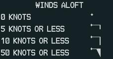 WIND press the WIND softkey to show wind speed and direction at a selected altitude from the ground up to 42,000 feet in 3,000 foot increments.
