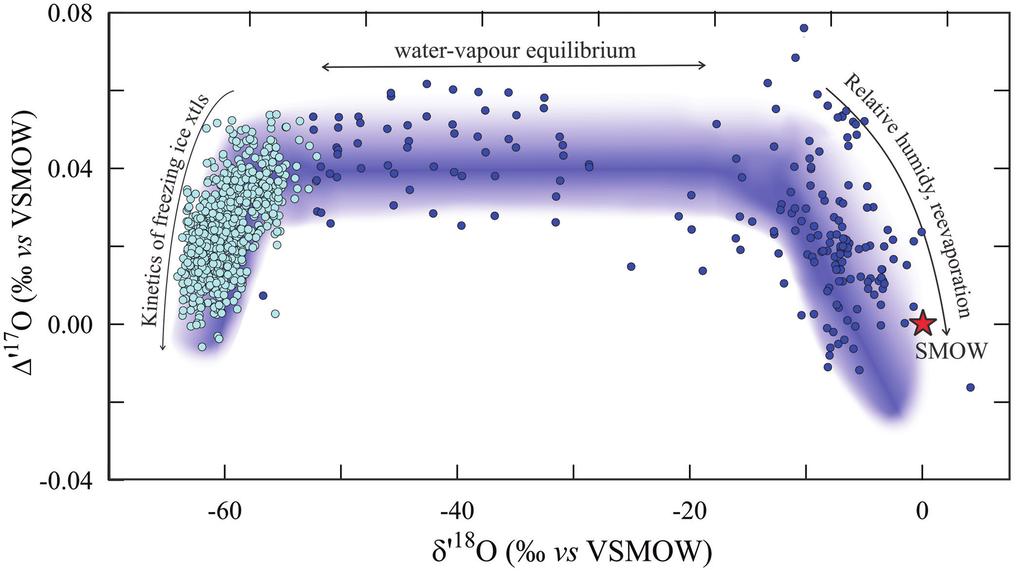 Figure 2 δʹ18 O Δʹ17 O values of meteoric waters. Waters can be divided into three segments: extreme low values with a λ of 0.