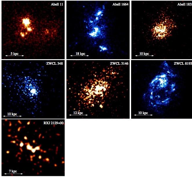 UV emission from Star Formation in