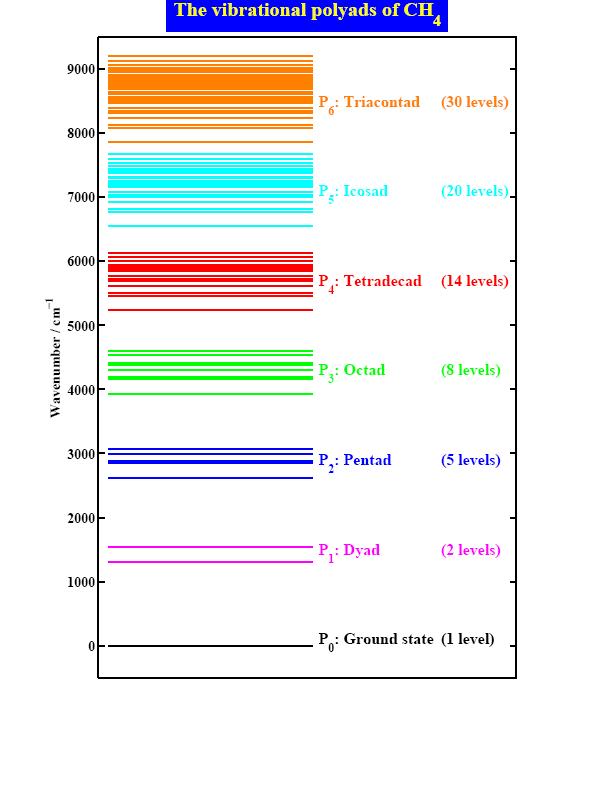only. CH3D overtones/combination Pentad: 3 isotopes (fundamentals and overtones) modeled; Hot bands