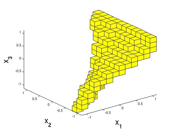 33 (a) Parameter Space (b) Image Space Fig. 5. Numerical result of R Alg. on MOP (77) for n = 1, 000.