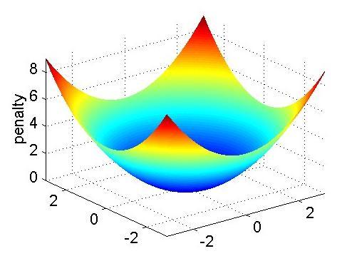 θ j. Lasso Similar to ridge regression, with penalty j θ2 j.