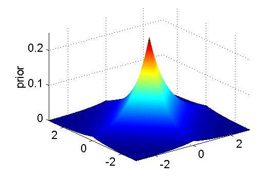 Probabilistic Interpretation Likelihood: N p(y θ, X ) =