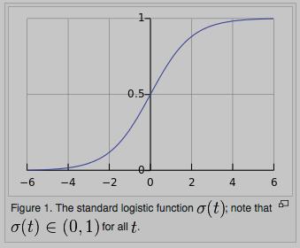 Logistic Regression Simple, fast, unsophisticated, but often works well Given a number of cases,, k For each case, we have an outcome y and a vector of features x = {x1,, xn} ŷ = logit -1 ( β0 + βi