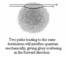 the ipact of two hard spheres. If b = 0, the lighter projectile is on a trajectory that leads to head-on collision, so that the only scattering intensity is detected when the detector is at = 80.