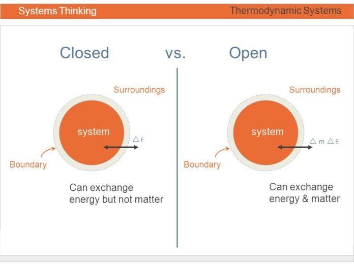 Open vs Closed Systems Model