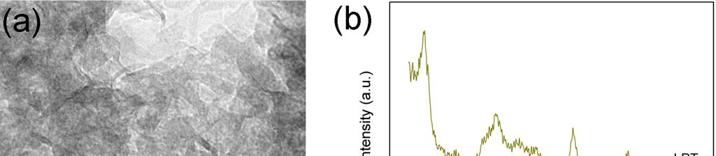 Fig. S2 TEM image (a) and XRD pattern (b) of