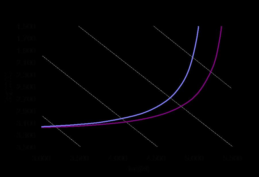 Theoretical Poppe plot 1.8um ZORBAX RRHD Eclipse Plus C18 1000bar 1.