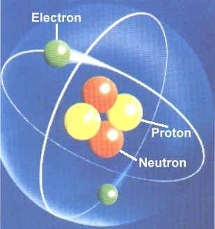 Protons and neutrons are in the nucleus