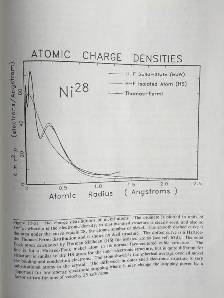 Approximations in nuclear scattering treatment Ziegler,