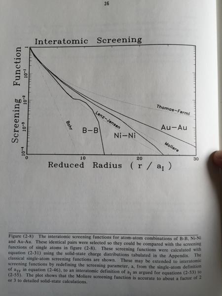 (1985) interatomic screening length ai = 0.