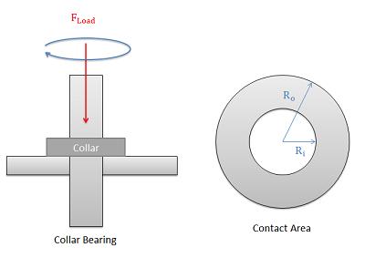 Page of 5 Q (a) show that the torque for the collar bearig show i figure Qa is Use T = τ = μv t π μn 60 t ad V= r ω (Ro 4 -Ri 4 ) Figure Qa (5 mark b) A shaft of diameter 74.