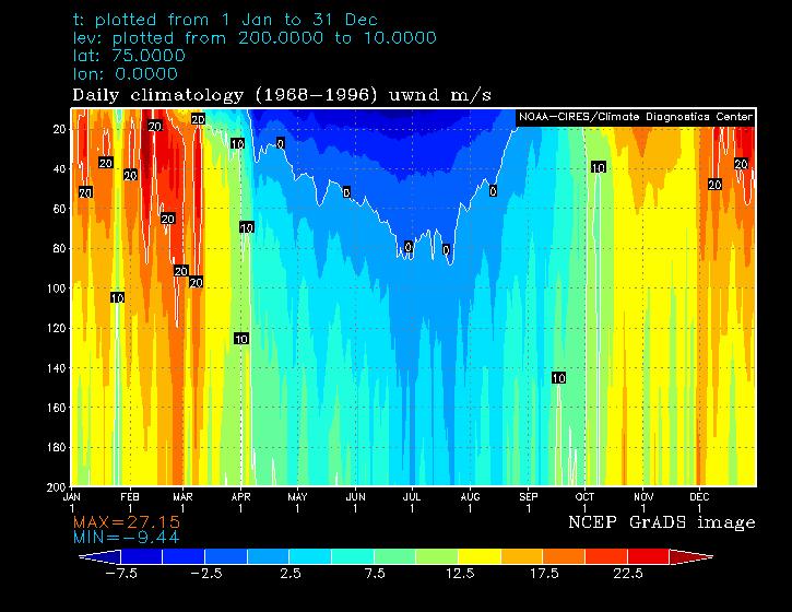 Observed stratospheric final warming