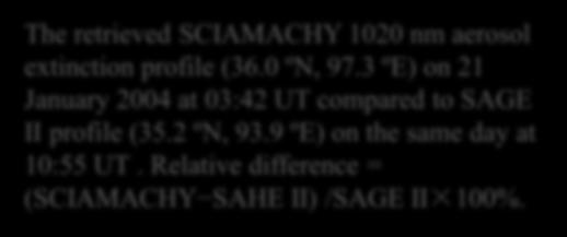 COMPARISONS With SAGE II retrieved SAGE II The retrieved SCIAMACHY 1 nm aerosol extinction profile