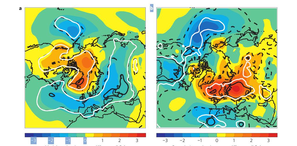 influence on European winter climate (Ineson et al, 2011, Seppala et al, 2009, Baumgaertner et al, 2011) Radiation change => Weak vortex=-ve NAO or more complex?