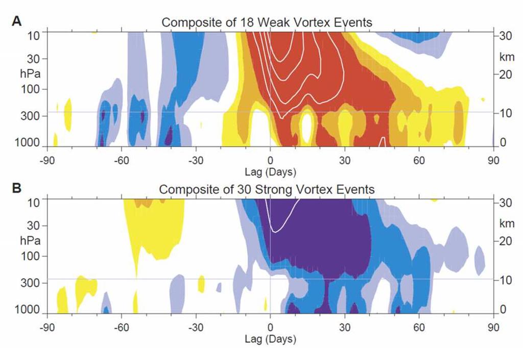 Sudden Stratospheric Warmings (SSWs) - Potential for