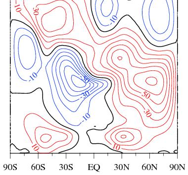 Stratospheric sudden warmings and ESEs Zonal Mean Temperature [T] Vortex s