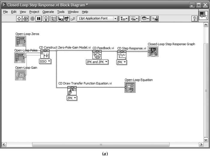870 Appendix D LabVIEW Tutorial with a multiplying gain, analogous to MATLAB s zpk function.
